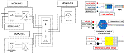 Temperature control loop and system P&ID diagram