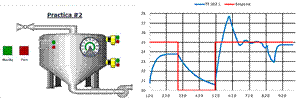SCADA system for the temperature process