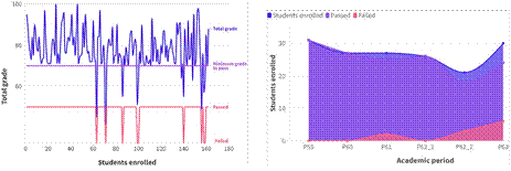 Universe of students used to analyze remote laboratory use. 