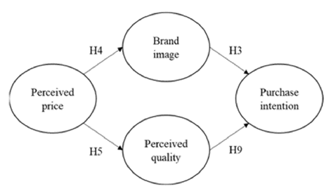Relaci�n entre el impacto de la calidad en la percepci�n de compra