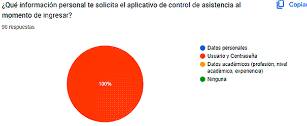 Datos personales que recibe la geoaplicaci�n