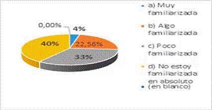 Nociones del tema de Econom�a Violeta