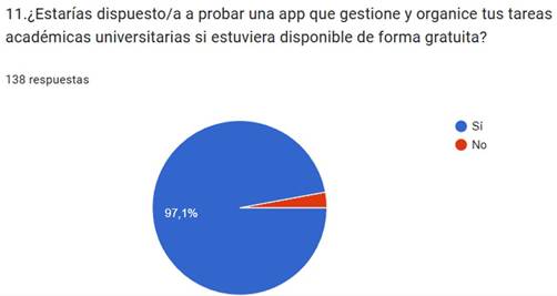 Porcentaje de estudiantes que olvidan fechas de entrega.