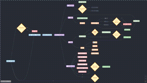 Diagrama de flujo para el prototipo de la aplicaci�n realizado en Claude.ai.