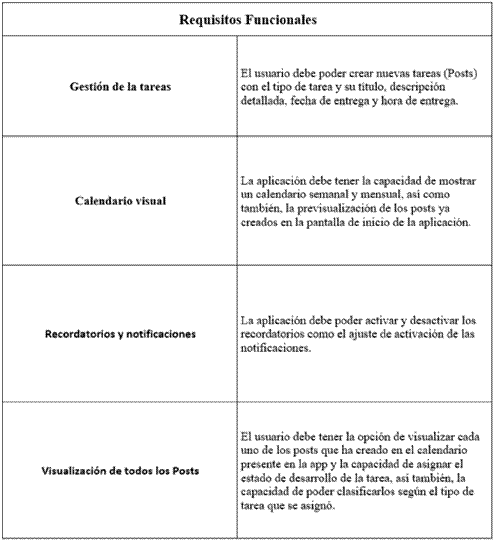 Requisitos funcionales.