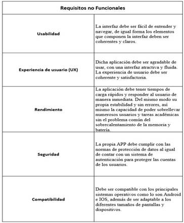 Requisitos no funcionales.