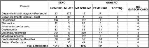 Evaluar el impacto de los riesgos psicosociales en la salud mental de los estudiantes.