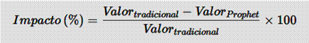 Estos porcentajes se obtuvieron mediante la siguiente f�rmula: