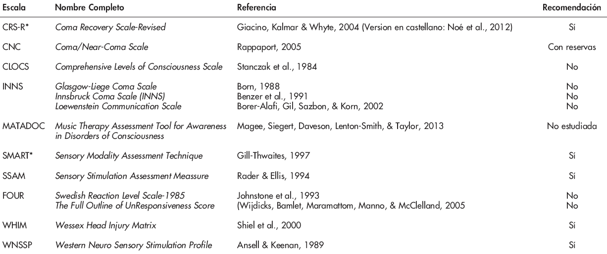 RECOMENDACIONES DE LA DISORDERS OF CONSCIOUSNESS TASK FORCE SOBRE ESCALAS PARA
EL DIAGNÓSTICO DE LAS ALTERACIONES DE CONCIENCIA