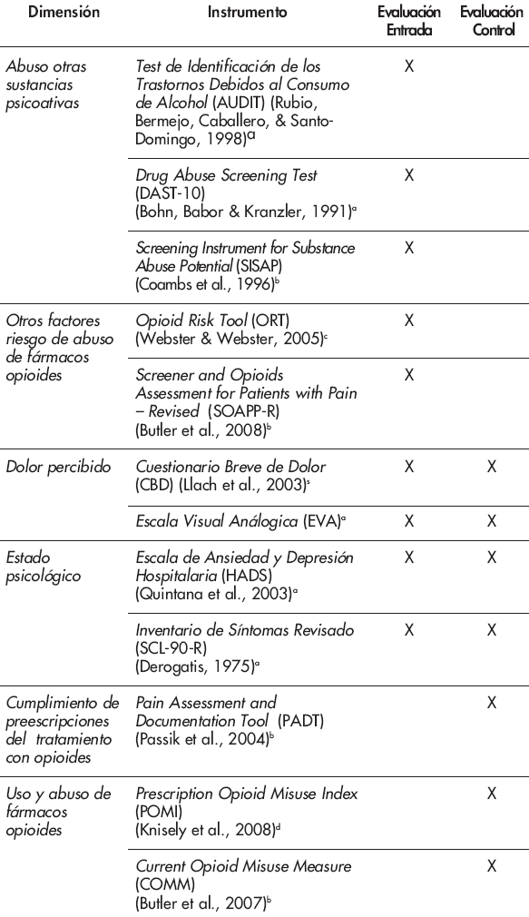 PROPUESTA
DE EVALUACI&Oacute;N MULTIDIMENSIONAL DEL ABUSODE F&Aacute;RMACOS OPIOIDES