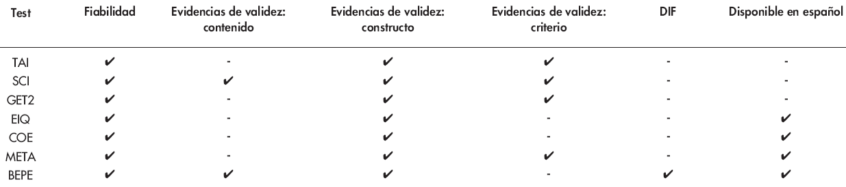 VALORACI&Oacute;N
PSICOM&Eacute;TRICA DE LOS INSTRUMENTOS DE MEDIDA PARA LA EVALUACI&Oacute;N DEL ESP&Iacute;RITU
EMPRENDEDOR 