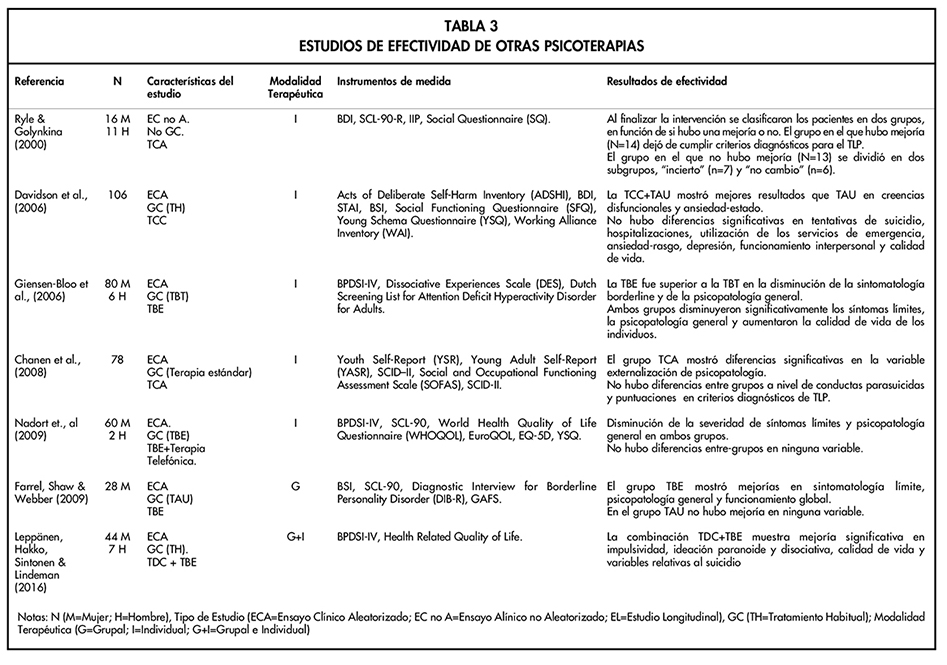 ESTUDIOS DE EFECTIVIDAD DE OTRAS PSICOTERAPIAS