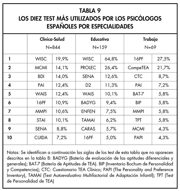 TABLA 9