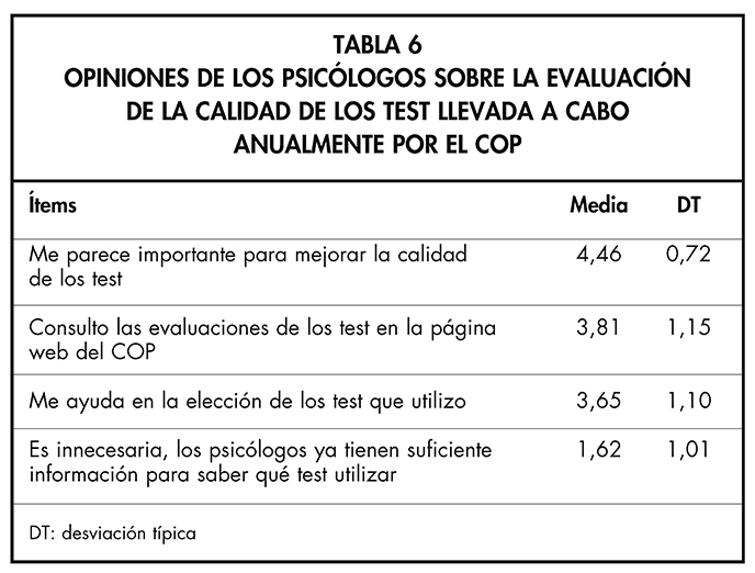 TABLA 6