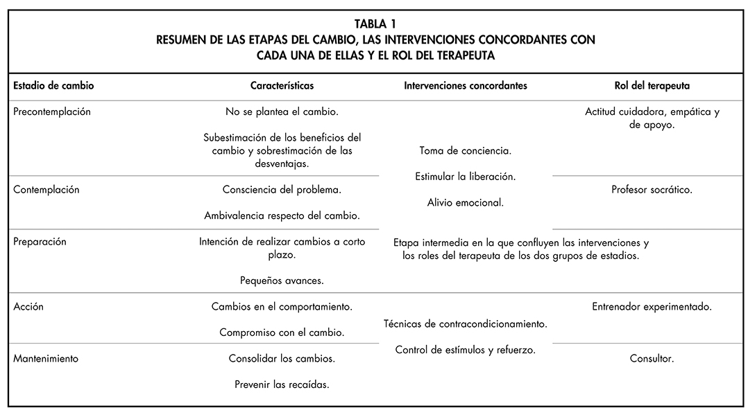 TABLA 1