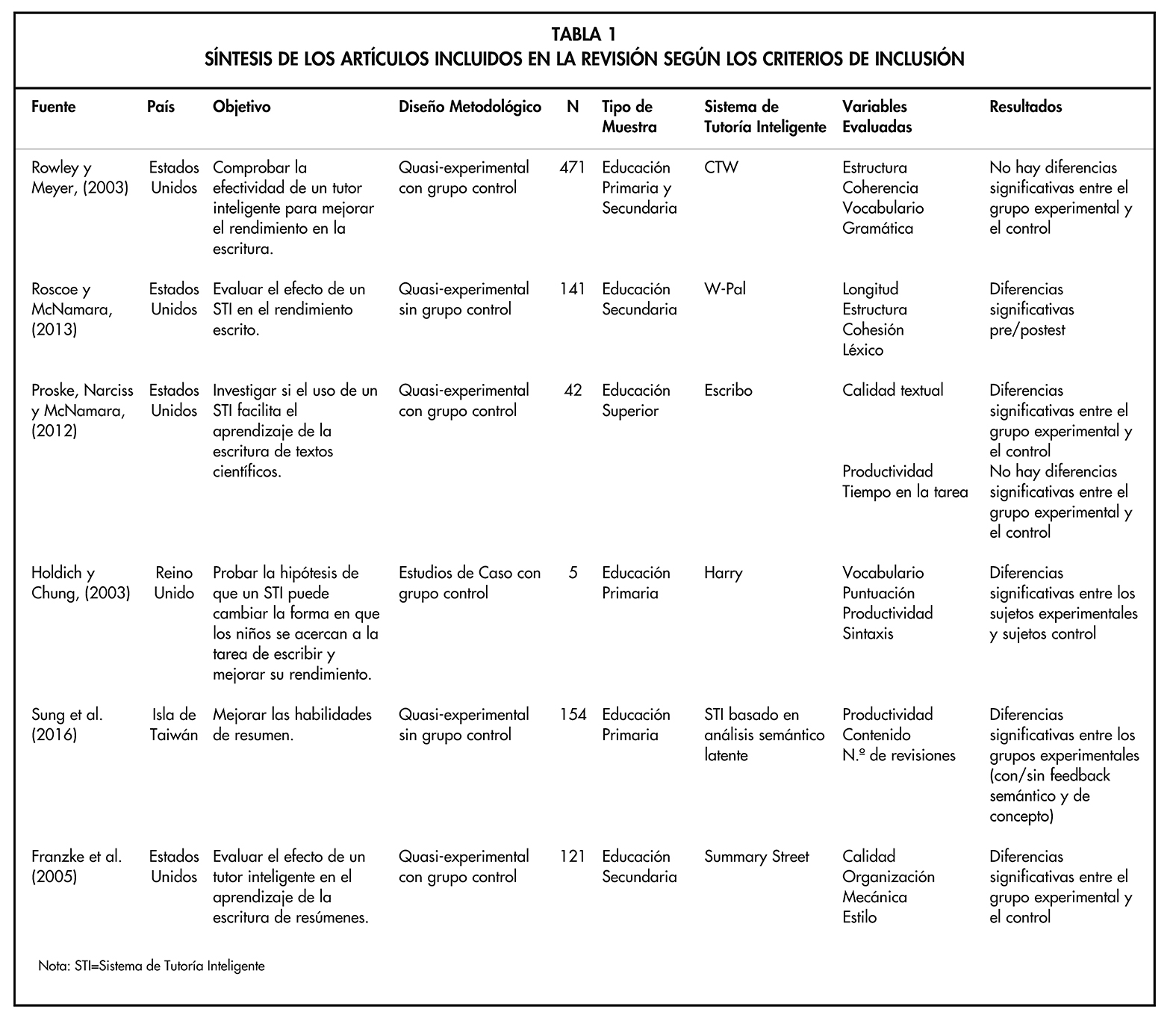 TABLA 1