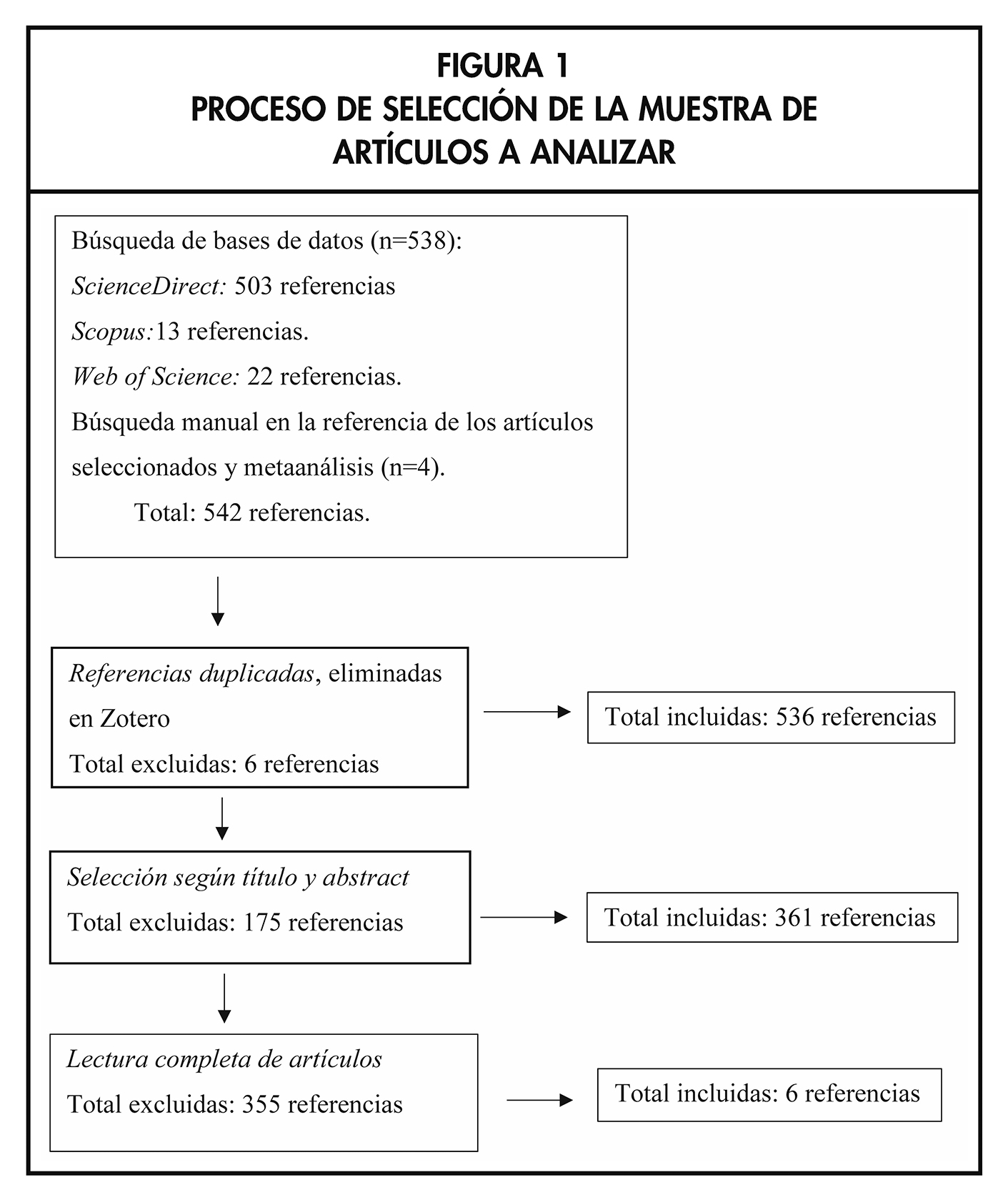 FIGURA 1