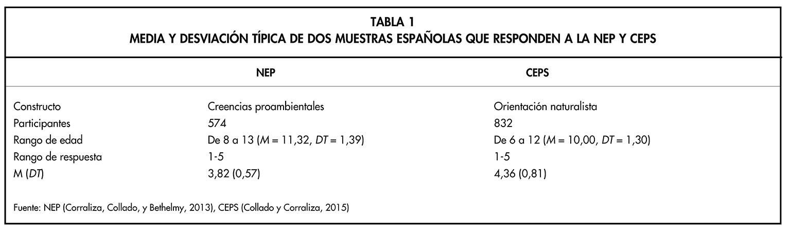 TABLA 1
