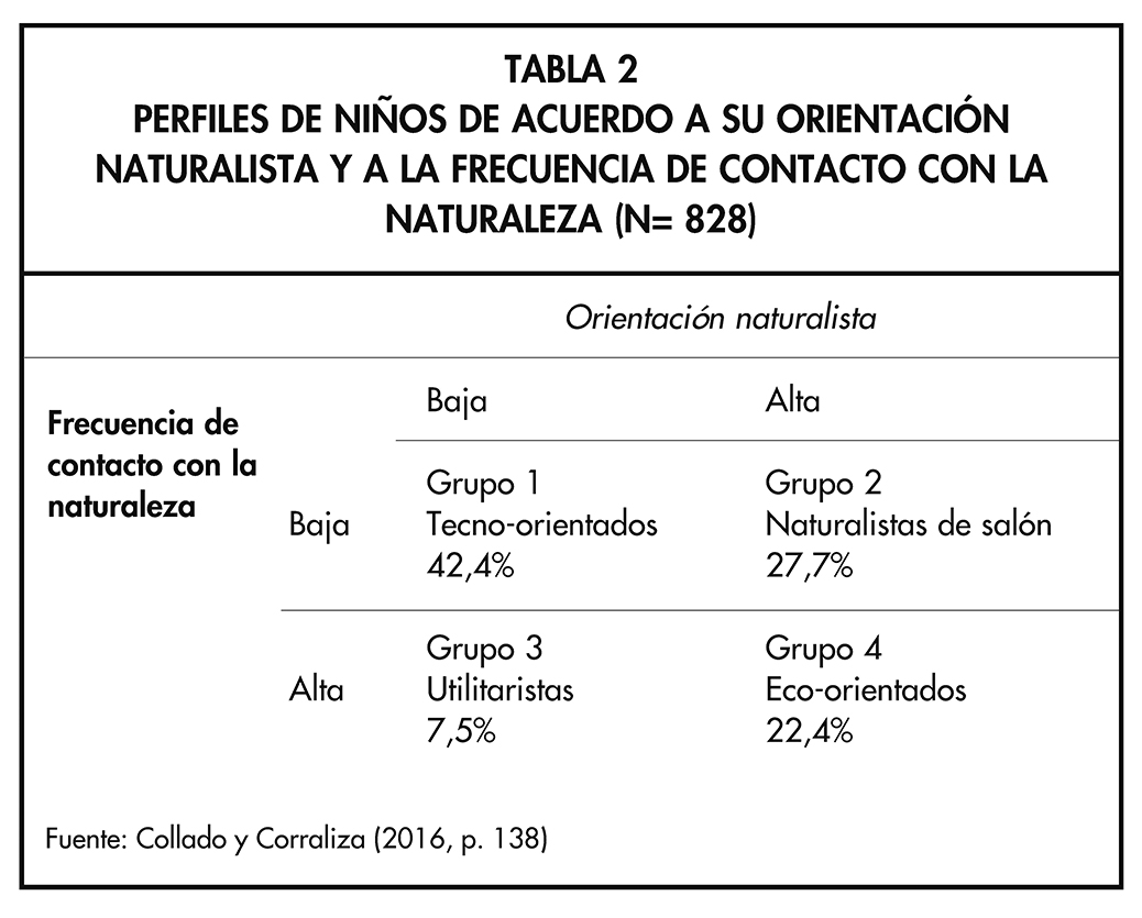 TABLA 2
