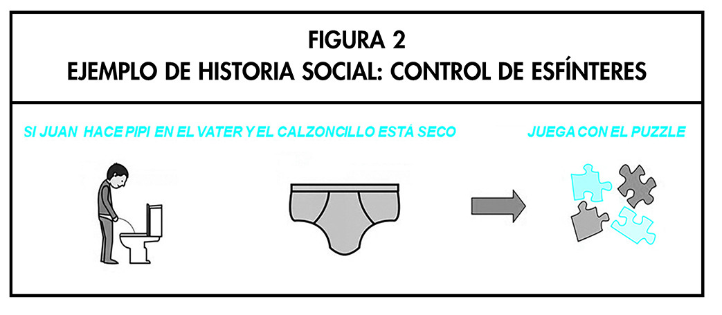 FIGURA 2