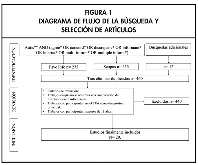FIGURA 1