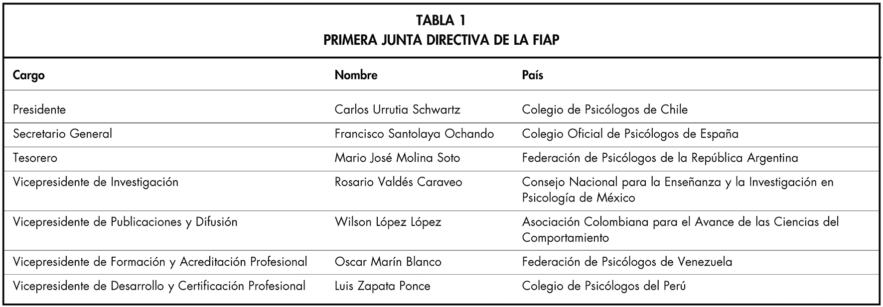 TABLA 1