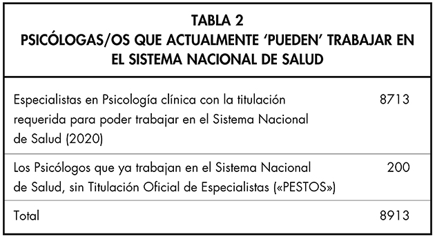 PSICLOGAS/OS QUE ACTUALMENTE ‘PUEDEN’ TRABAJAR EN EL SISTEMA NACIONAL DE SALUD