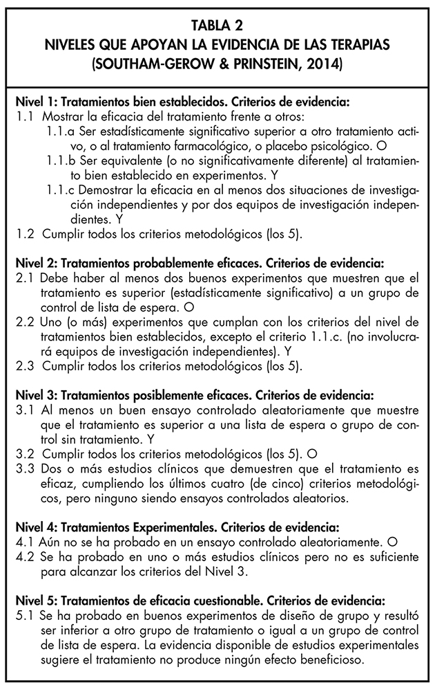 NIVELES QUE APOYAN LA EVIDENCIA DE LAS TERAPIAS (SOUTHAM-GEROW & PRINSTEIN, 2014)
