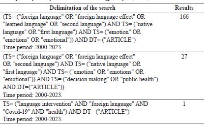 Description of Web of Science Search Strategy (May 19, 2023)