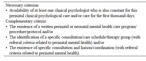 Criteria Used to Identify Perinatal Clinical Psychology and/or early Childhood Care Programs
