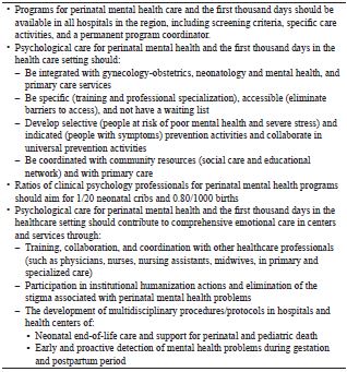 Recommendations From the Authors of Best Practices in Perinatal Clinical Psychology and Child Care in the First 1,000 Days