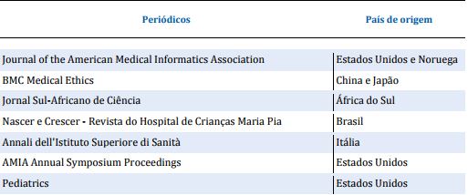 Periódicos nos quais estão indexados os artigos (2014).