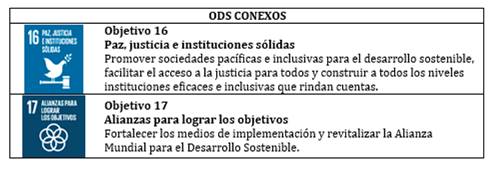 Identifica los Objetivos de Desarrollo Sostenible conexos con las dimensiones económica, social y ambiental.