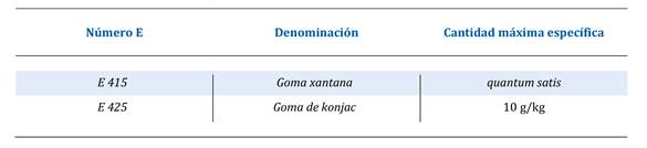 Aditivos del Grupo I utilizados en la elaboraci&oacute;n de la Impossible Burger.
