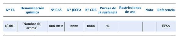 Ejemplo del Cuadro 1, de la Parte A, del Anexo 1.