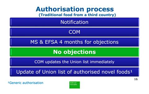 Proceso de autorización de un alimento tradicional de un tercer país cuando no hay objeciones por parte de algún Estado Miembro o la EFSA24.