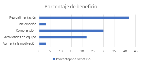  Beneficios de la IA 