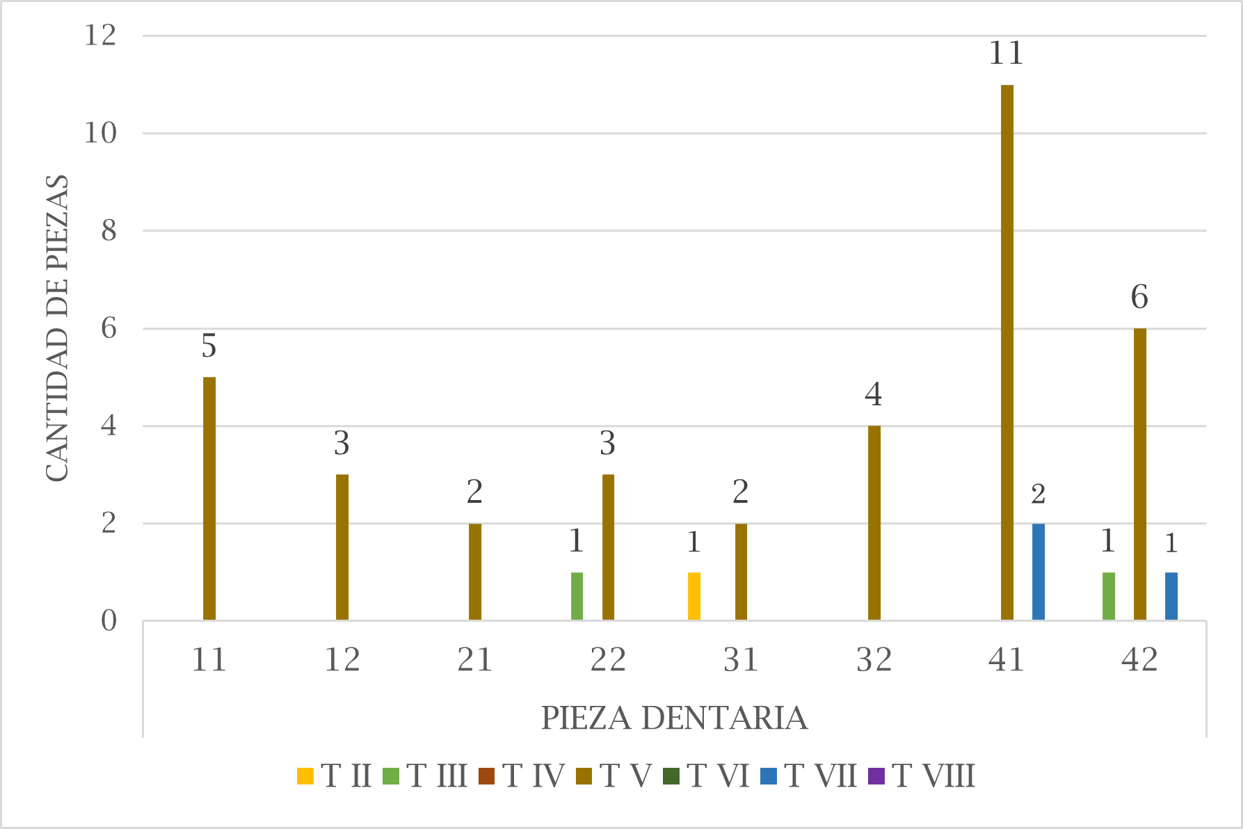 Clasificaci�n de Vertucci de acuerdo a la variaci�n morfol�gica de los dientes incisivos que presentan dos conductos radiculares