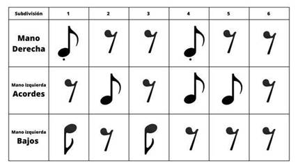 Esquema r�tmico &ndash; Facundo Domingorena