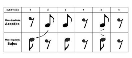 Esquema r�tmico &ndash; Hugo G�mez