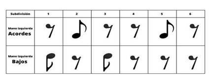 Esquema r�tmico &ndash; Juli�n B�ez