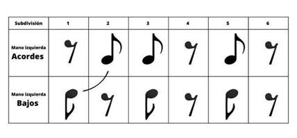 Esquema r�tmico &ndash; Juli�n B�ez