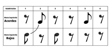 Esquema r�tmico &ndash; Mario del V. Schivert
