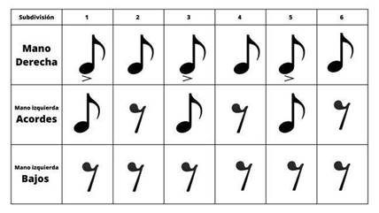 Esquema r�tmico &ndash; Mauro Bonamino