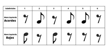 Esquema r�tmico &ndash; Mauro Bonamino