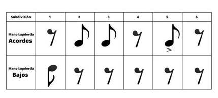 Esquema r�tmico &ndash; Walter �valos