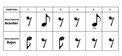 Esquema r�tmico &ndash; Walter �valos