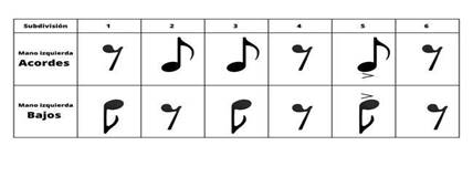 Esquema r�tmico &ndash; Antonio Sosa