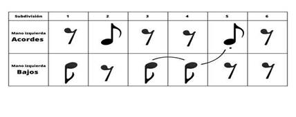 Esquema r�tmico &ndash; Antonio Sosa