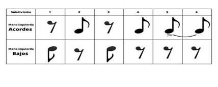 Esquema r�tmico &ndash; Antonio Sosa